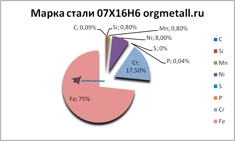   07166    novyj-urengoj.orgmetall.ru