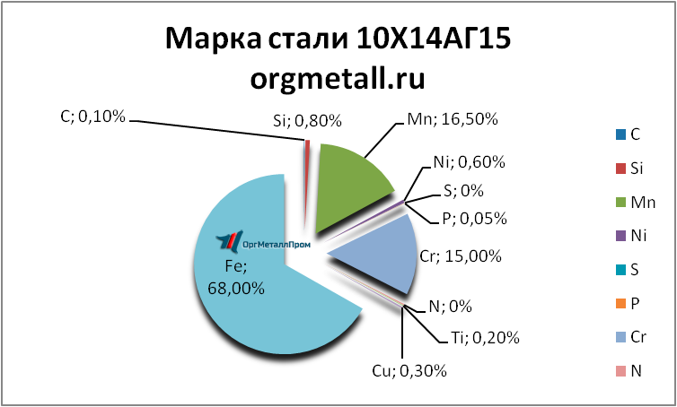   101415    novyj-urengoj.orgmetall.ru