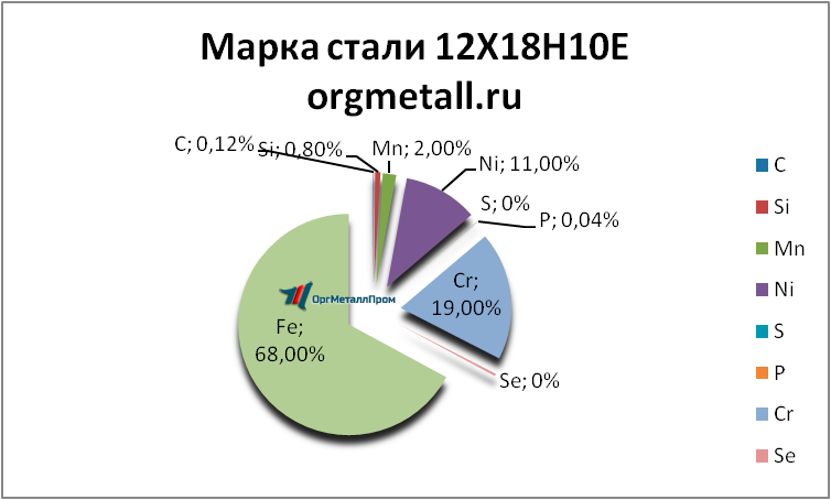   121810    novyj-urengoj.orgmetall.ru