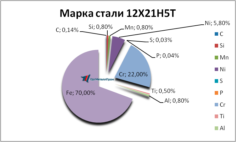   12215    novyj-urengoj.orgmetall.ru