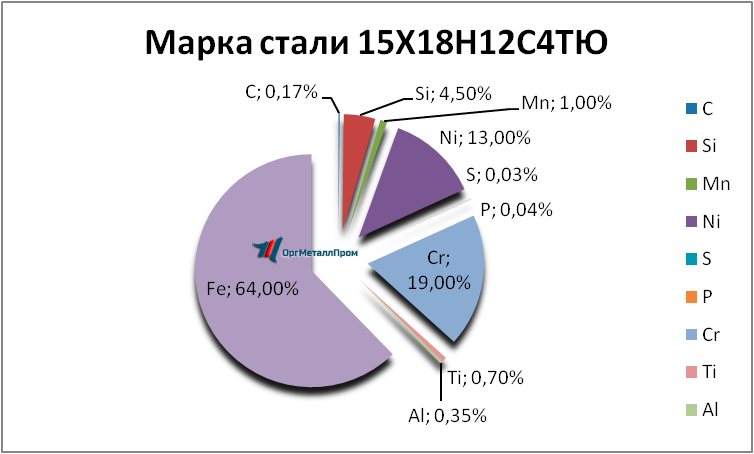   1518124    novyj-urengoj.orgmetall.ru