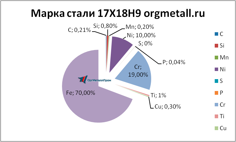   17189    novyj-urengoj.orgmetall.ru