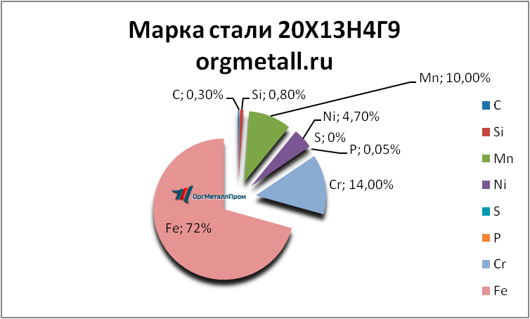   201349    novyj-urengoj.orgmetall.ru