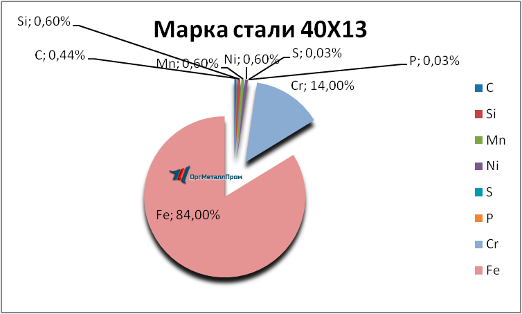   4013      novyj-urengoj.orgmetall.ru