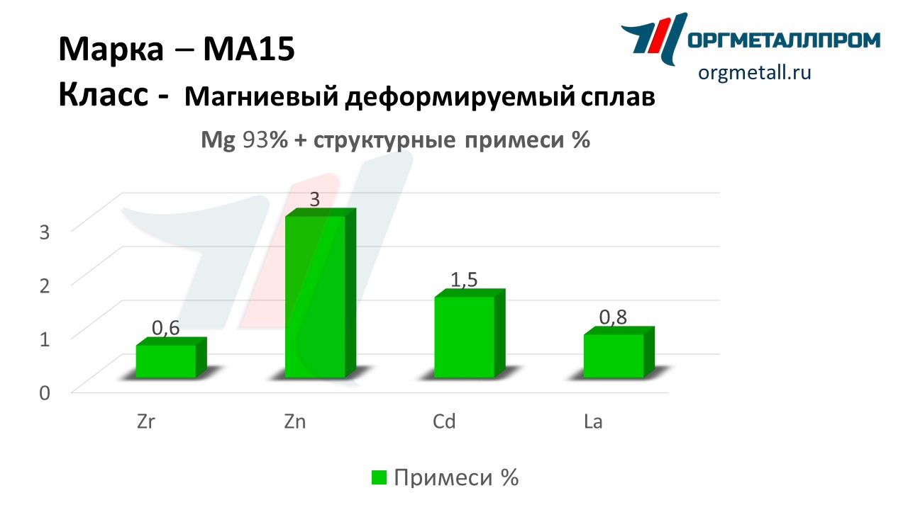    15    novyj-urengoj.orgmetall.ru