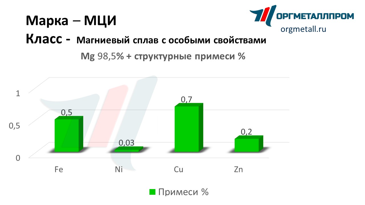        novyj-urengoj.orgmetall.ru