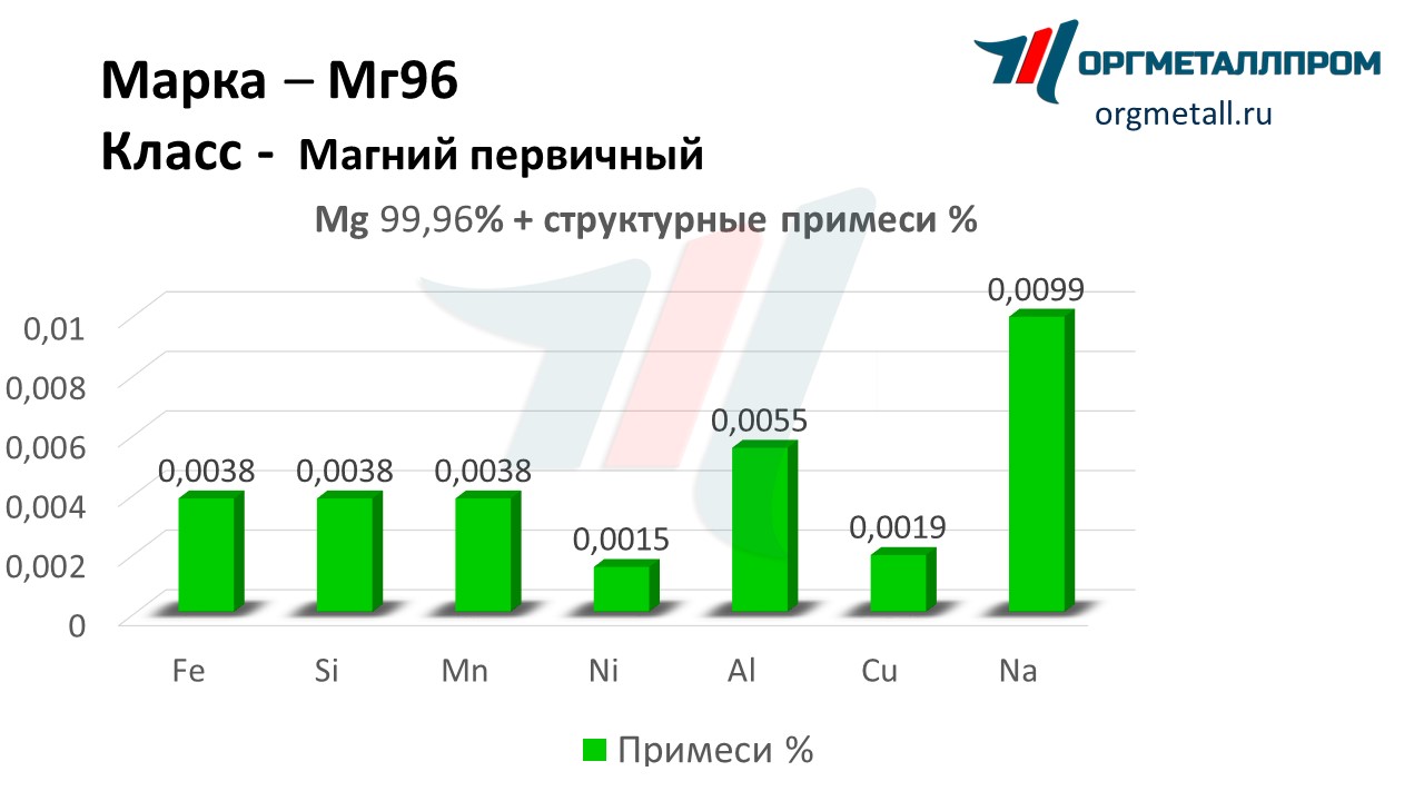    96    novyj-urengoj.orgmetall.ru