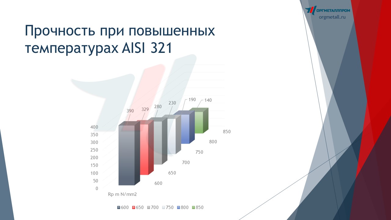     AISI 321    novyj-urengoj.orgmetall.ru